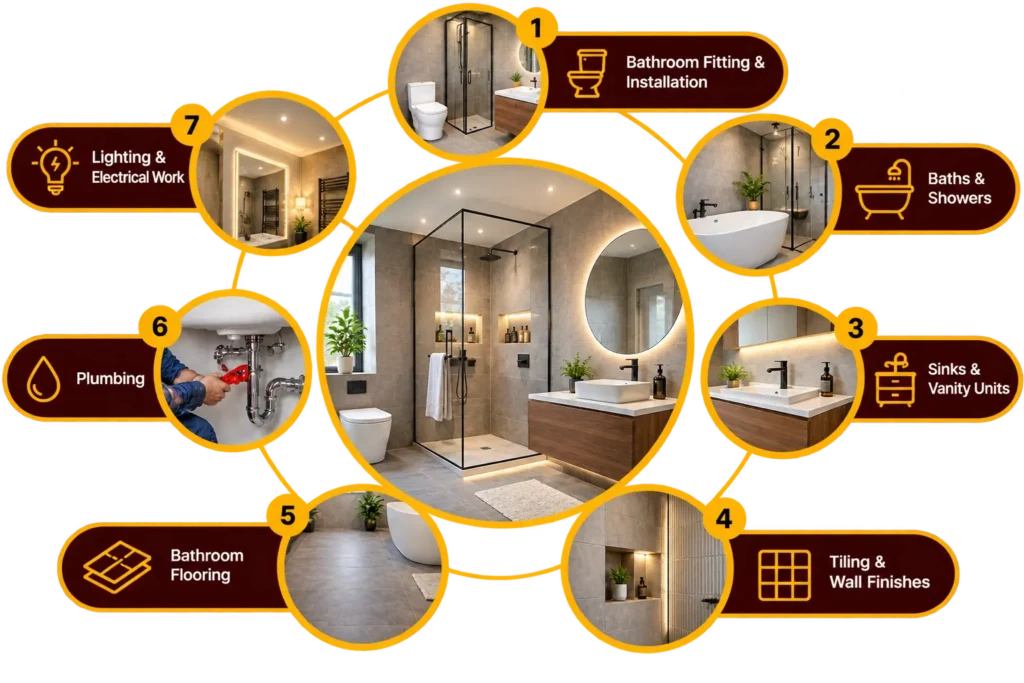 whats-included-in-bathroom-renovation-service