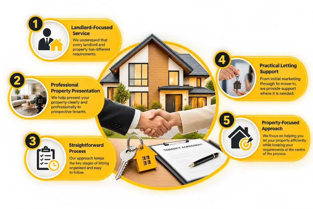 why-choose-us-for-tenant-find-service